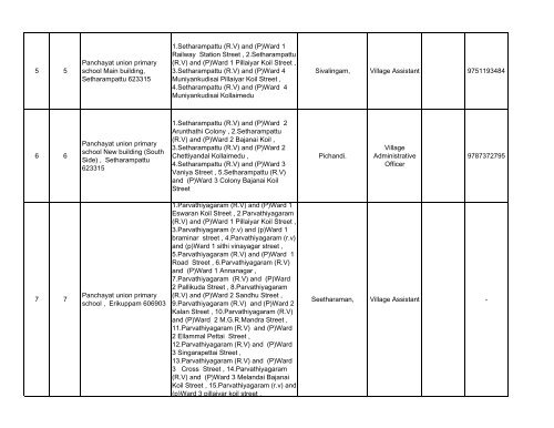 066 Polur No & Name of the Assembly ... - Elections.tn.gov.in