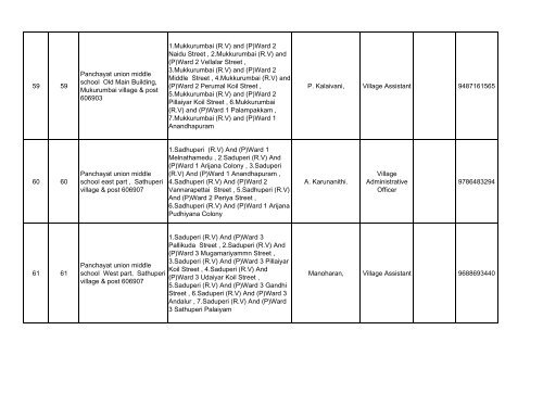 066 Polur No & Name of the Assembly ... - Elections.tn.gov.in