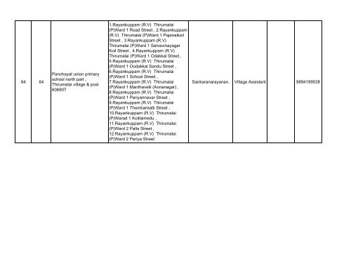 066 Polur No & Name of the Assembly ... - Elections.tn.gov.in