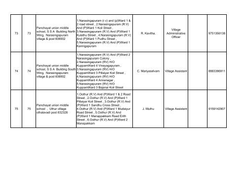 066 Polur No & Name of the Assembly ... - Elections.tn.gov.in