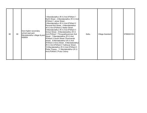 066 Polur No & Name of the Assembly ... - Elections.tn.gov.in