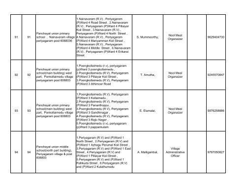 066 Polur No & Name of the Assembly ... - Elections.tn.gov.in