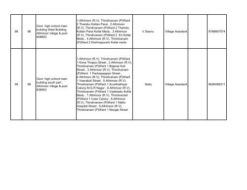 066 Polur No & Name of the Assembly ... - Elections.tn.gov.in