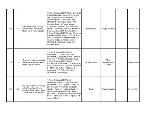 066 Polur No & Name of the Assembly ... - Elections.tn.gov.in