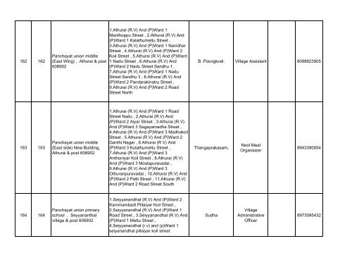 066 Polur No & Name of the Assembly ... - Elections.tn.gov.in