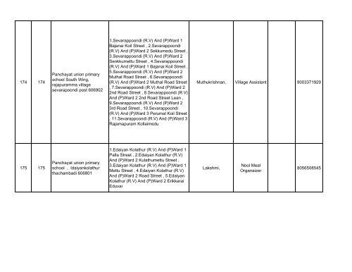 066 Polur No & Name of the Assembly ... - Elections.tn.gov.in