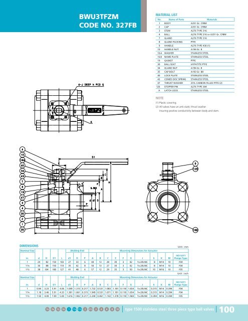 Steel Ball Valves - Hasmak.com.tr