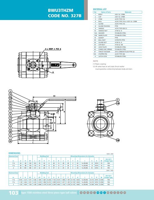 Steel Ball Valves - Hasmak.com.tr