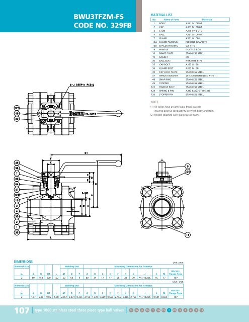 Steel Ball Valves - Hasmak.com.tr