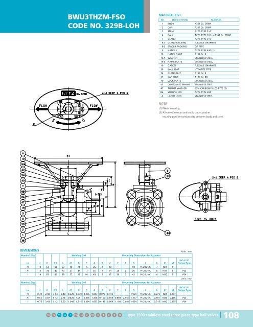 Steel Ball Valves - Hasmak.com.tr