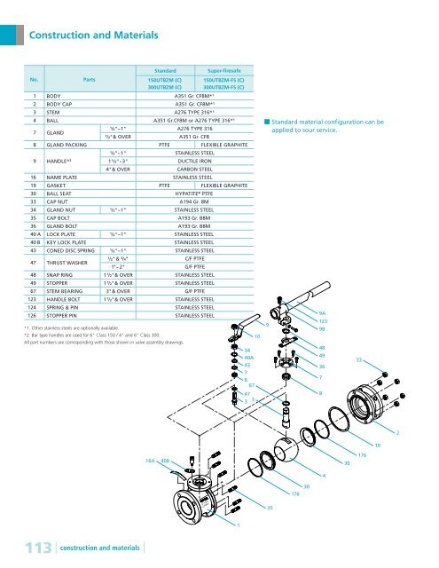 Steel Ball Valves - Hasmak.com.tr