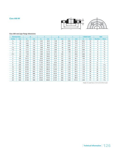 Steel Ball Valves - Hasmak.com.tr