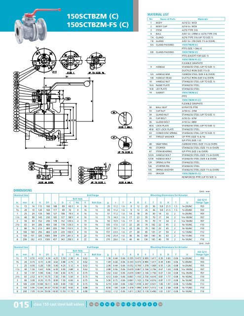 Steel Ball Valves - Hasmak.com.tr