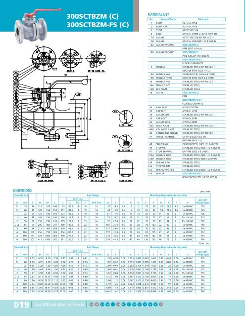 Steel Ball Valves - Hasmak.com.tr