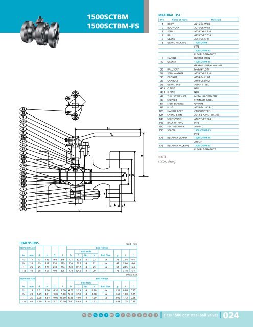 Steel Ball Valves - Hasmak.com.tr