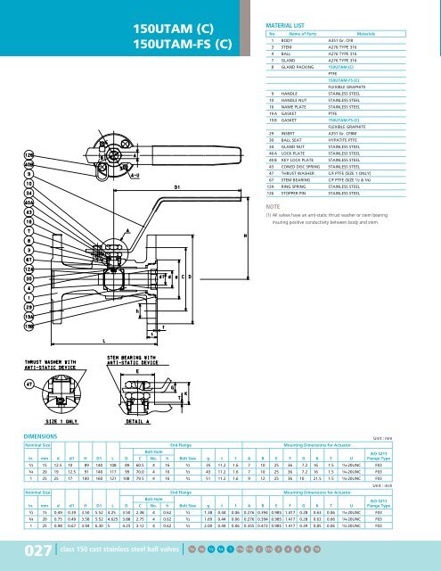 Steel Ball Valves - Hasmak.com.tr