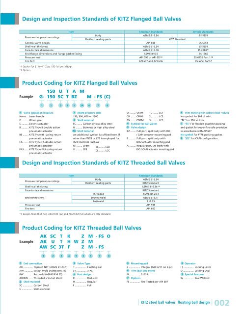 Steel Ball Valves - Hasmak.com.tr