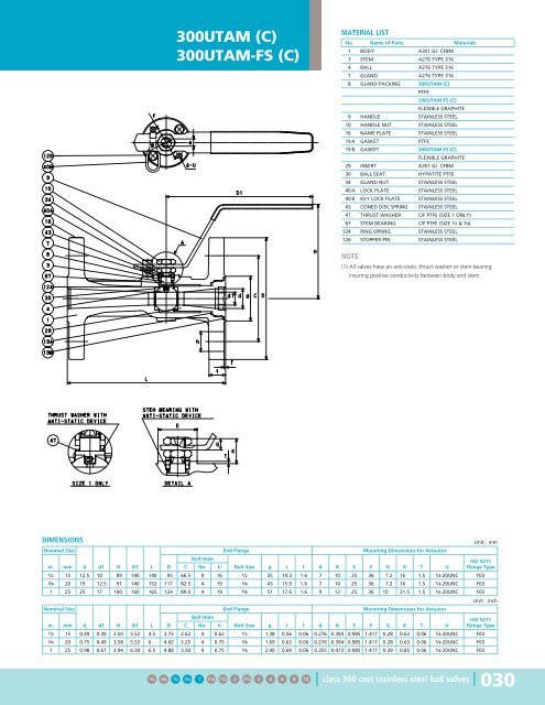 Steel Ball Valves - Hasmak.com.tr