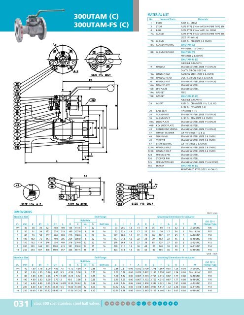 Steel Ball Valves - Hasmak.com.tr