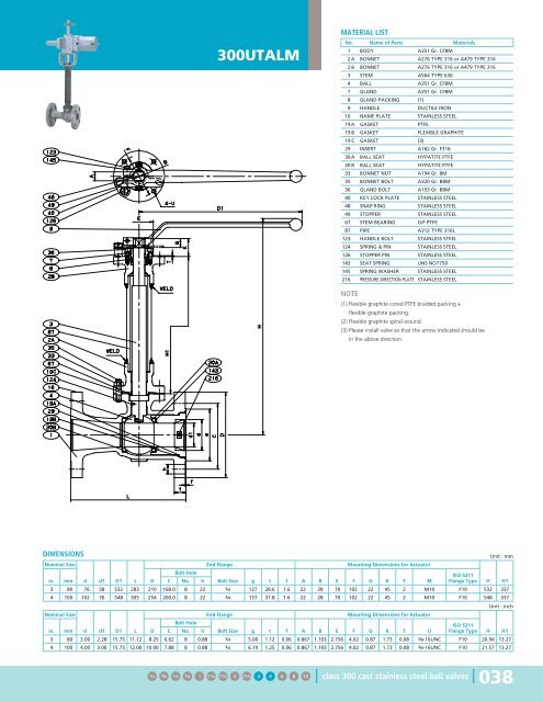 Steel Ball Valves - Hasmak.com.tr