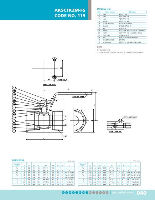 Steel Ball Valves - Hasmak.com.tr