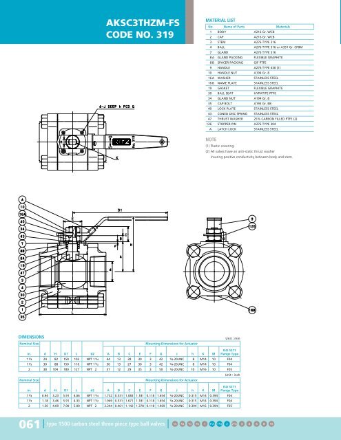 Steel Ball Valves - Hasmak.com.tr