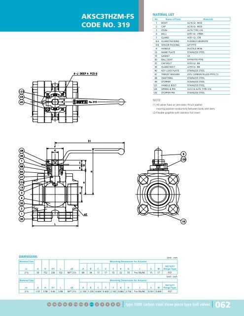 Steel Ball Valves - Hasmak.com.tr