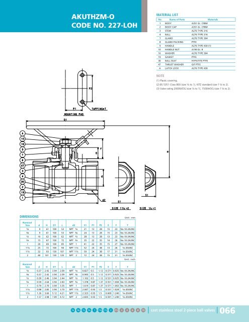 Steel Ball Valves - Hasmak.com.tr