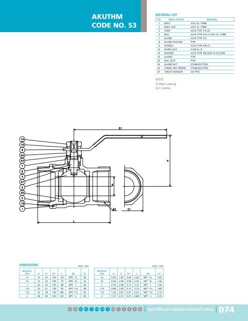 Steel Ball Valves - Hasmak.com.tr