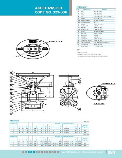 Steel Ball Valves - Hasmak.com.tr