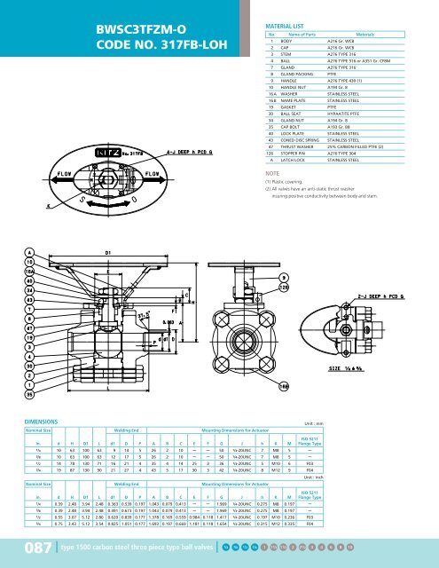 Steel Ball Valves - Hasmak.com.tr