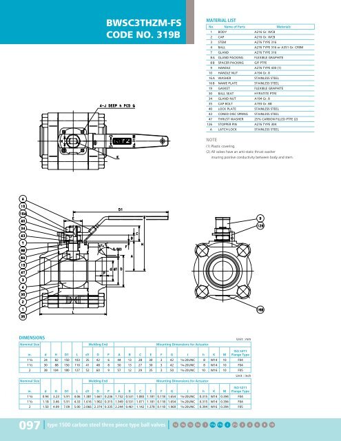 Steel Ball Valves - Hasmak.com.tr