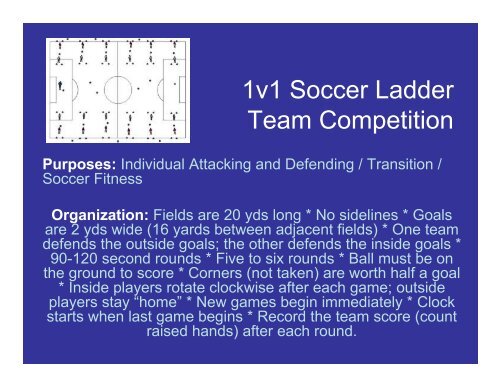 1v1 Soccer Ladder Team Competition