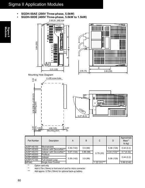 Sigma II Profibus Module - NS500 - Yaskawa