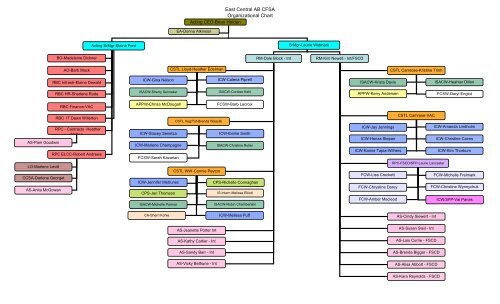 Riot Games Organizational Chart