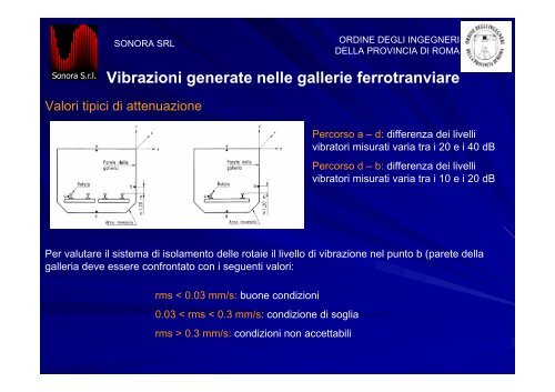 Presentazione_2 - Ordine degli Ingegneri della provincia di Roma