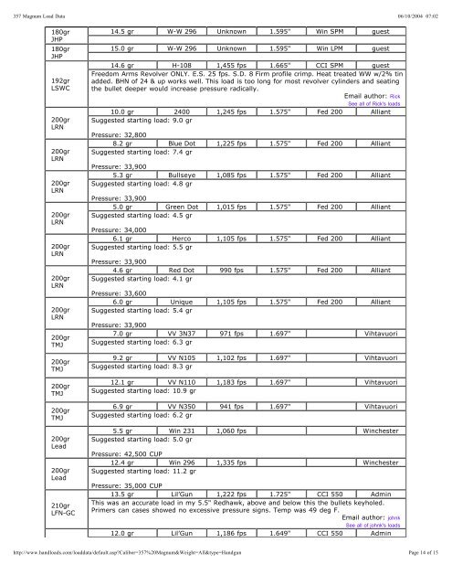 357 Magnum Load Data.. - Intoku.net