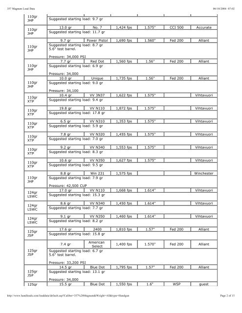 357 Magnum Load Data.. - Intoku.net