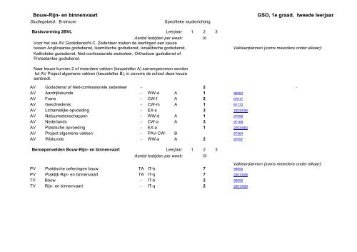 LESSENTABEL EERSTE GRAAD EERSTE EN TWEEDE LEERJAAR