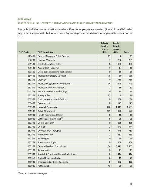 sector skills plan for the health sector in south africa