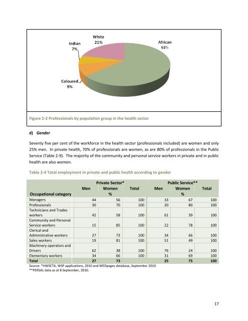 sector skills plan for the health sector in south africa