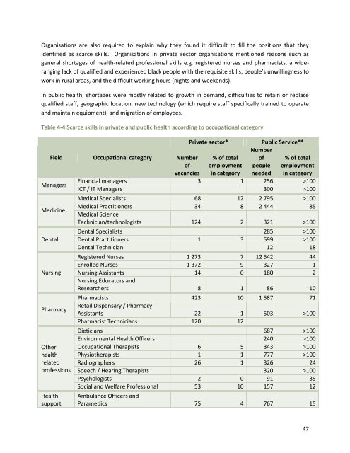 sector skills plan for the health sector in south africa