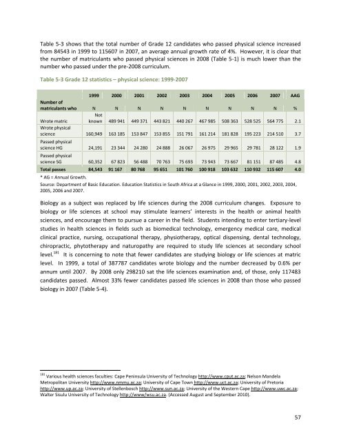 sector skills plan for the health sector in south africa