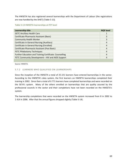 sector skills plan for the health sector in south africa