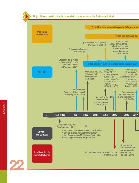 Seguimiento Concertado a los acuerdos de Gobernabilidad