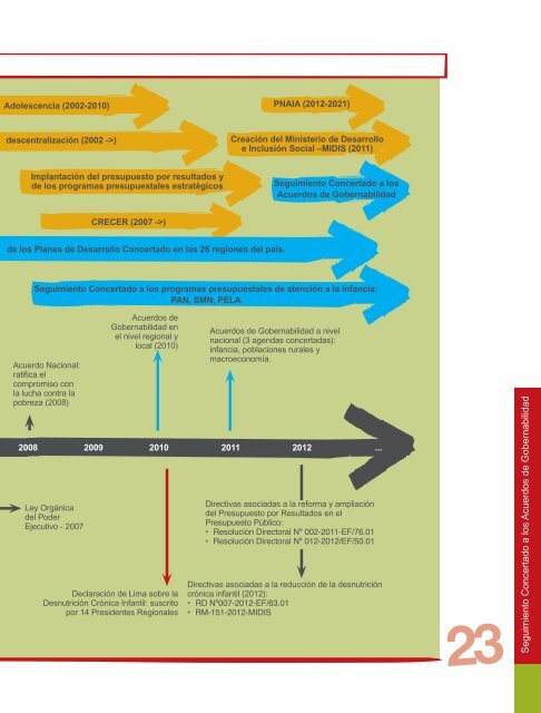 Seguimiento Concertado a los acuerdos de Gobernabilidad