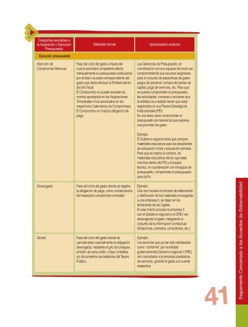 Seguimiento Concertado a los acuerdos de Gobernabilidad