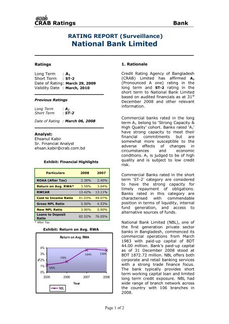 National Bank Limited - Credit Rating Agency of Bangladesh