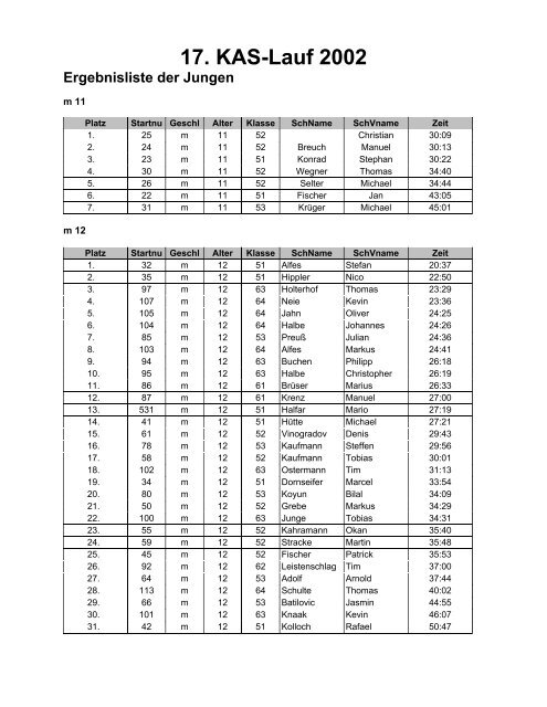 Ergebnisliste Jungen - KAS News