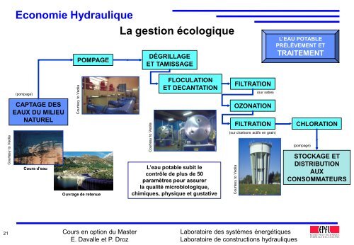 Economie Hydraulique